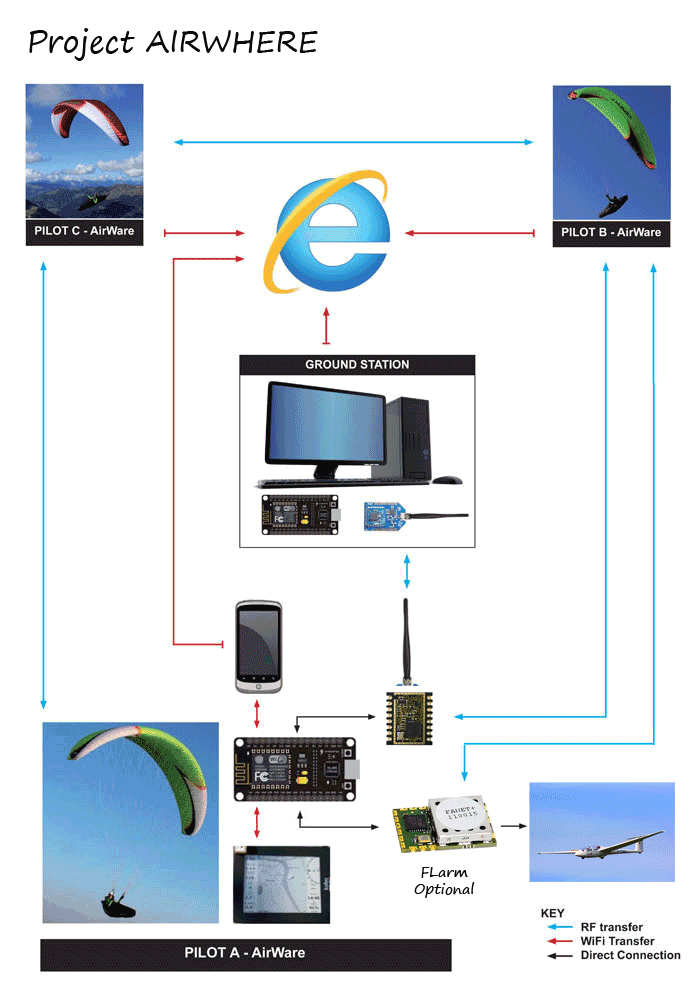 paragliding airware schematic